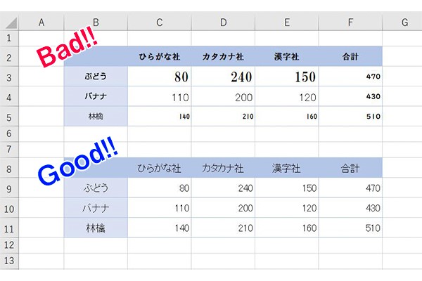 作業効率up エクセルが見やすくなる10のテクニックとは 見づらくなるng例も ワカルニ