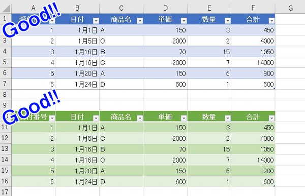 作業効率up エクセルが見やすくなる10のテクニックとは 見づらくなるng例も ワカルニ