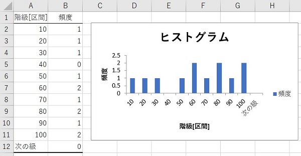 エクセル ヒストグラム