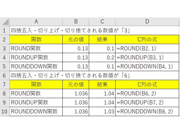 excel 四捨五入