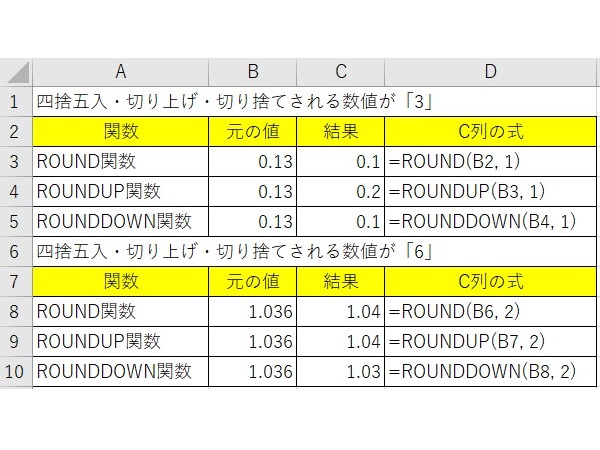 数値管理 Excelで四捨五入するには 関数を使った切り捨て 切り上げの方法も解説 ワカルニ