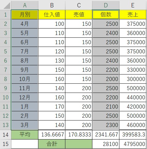 エクセル グラフ 2軸