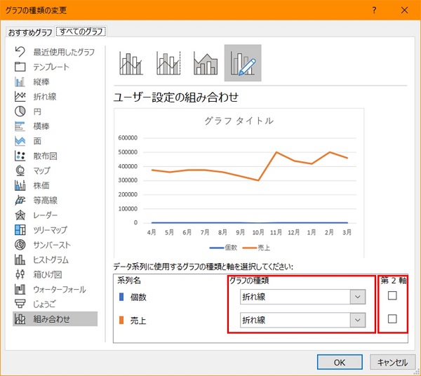 エクセル グラフ 2軸