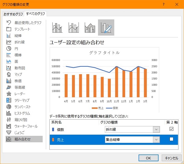 エクセル グラフ 2軸