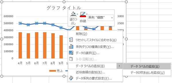 エクセル グラフ 2軸