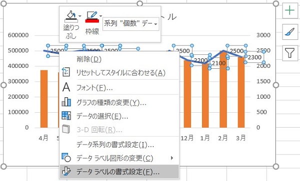 エクセル グラフ 2軸