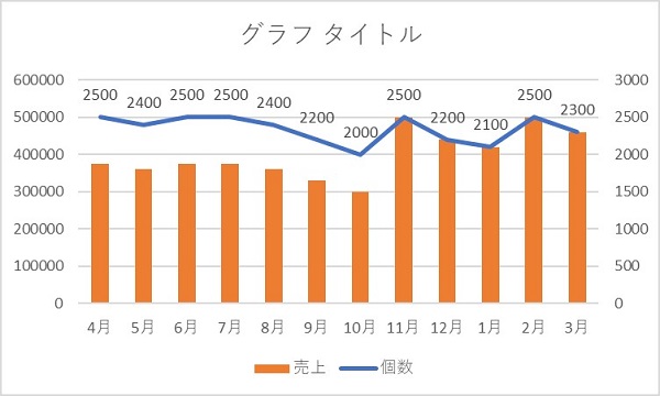 エクセル グラフ 2軸