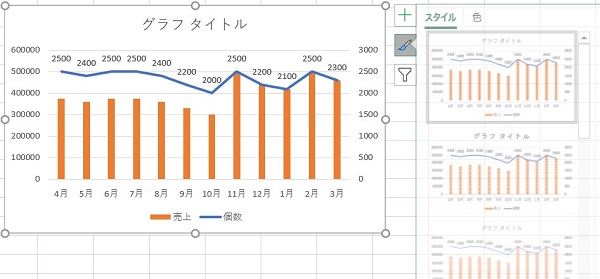 エクセル グラフ 2軸