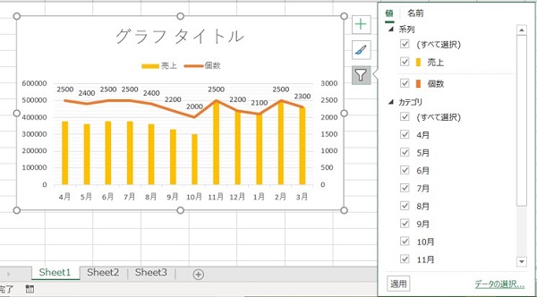 エクセル グラフ 2軸