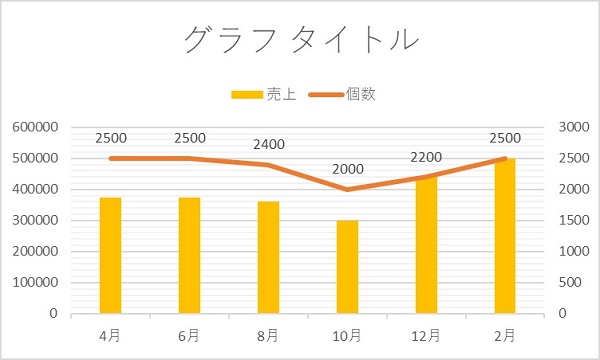 エクセル グラフ 2軸