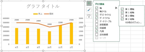 エクセル グラフ 2軸