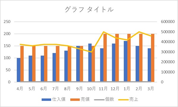 エクセル グラフ 2軸