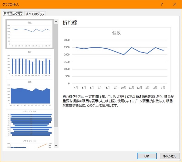 エクセル グラフ 2軸