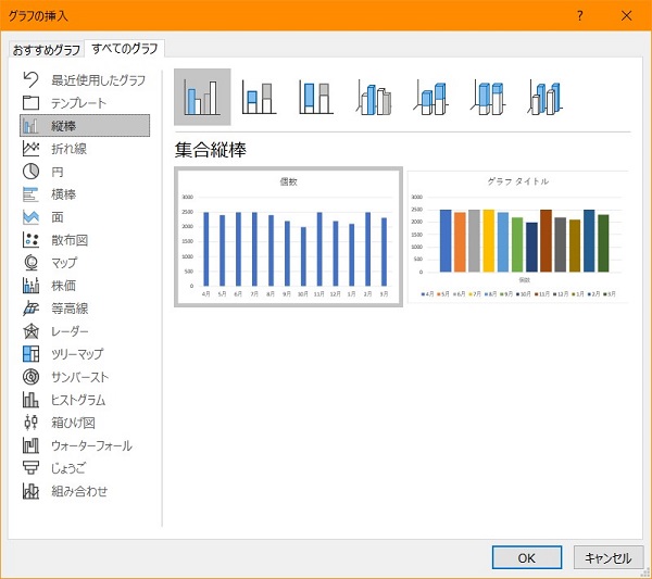 エクセル グラフ 2軸