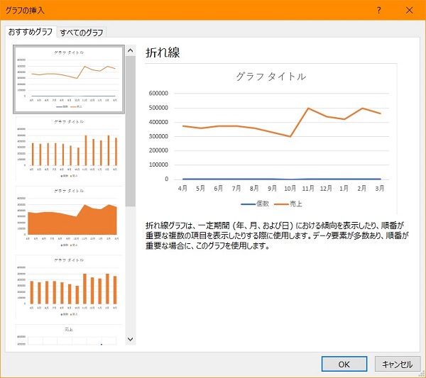 エクセル グラフ 2軸