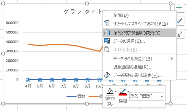 エクセル グラフ 2軸