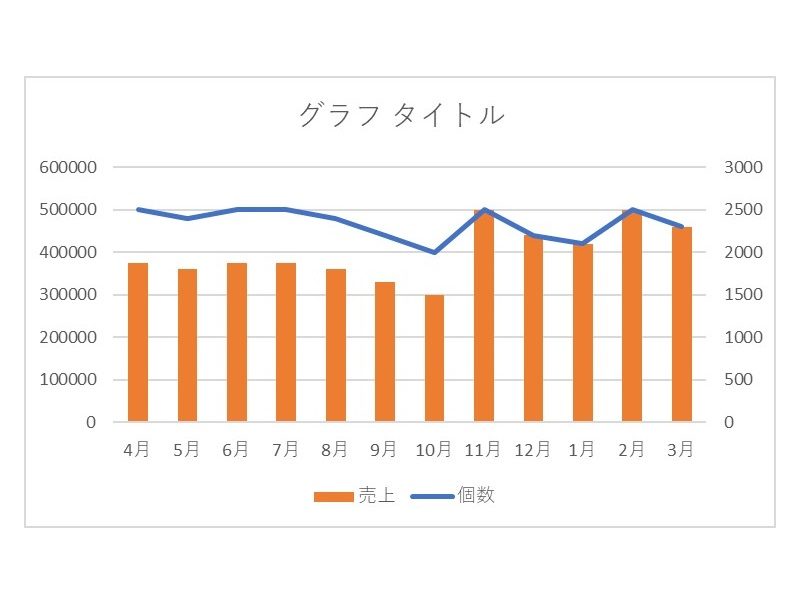 エクセル グラフ 2軸