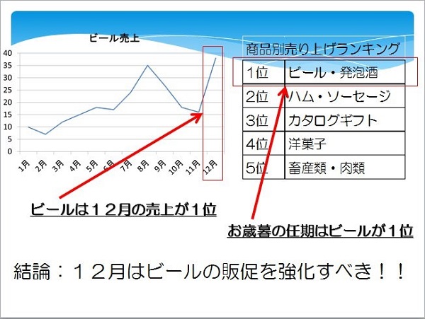 パワーポイント 作り方