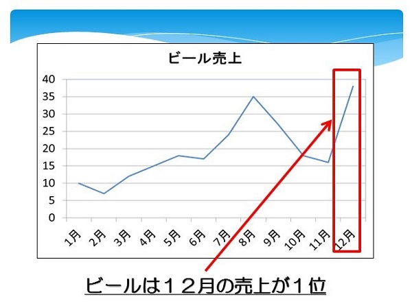 パワーポイント 作り方