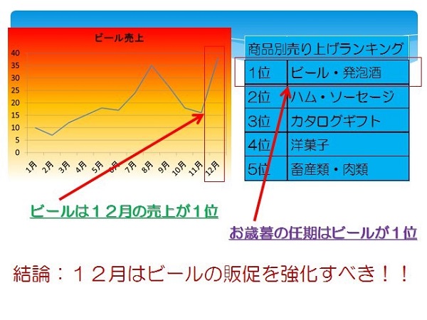 パワーポイント 作り方