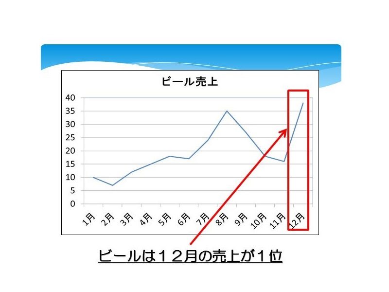 パワーポイント 作り方