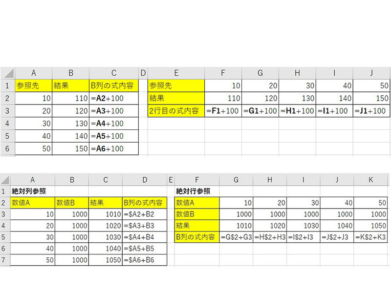 基本と応用 Excelの絶対参照の使い方を解説 相対参照との違いは ワカルニ