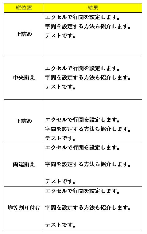 エクセル 行間 狭く