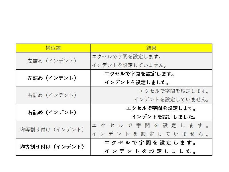 見やすさup エクセルで行間や字間を調整する方法 セル内 図形内の設定方法を解説 ワカルニ