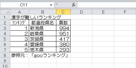 エクセル 円 グラフ