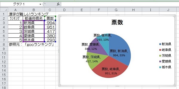 エクセル 円 グラフ