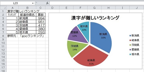 エクセル 円 グラフ