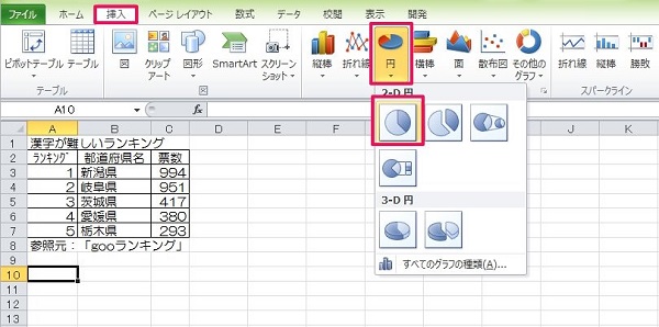 好印象 エクセルで円グラフを作る方法 基本と応用 見やすくするポイントはココ ワカルニ