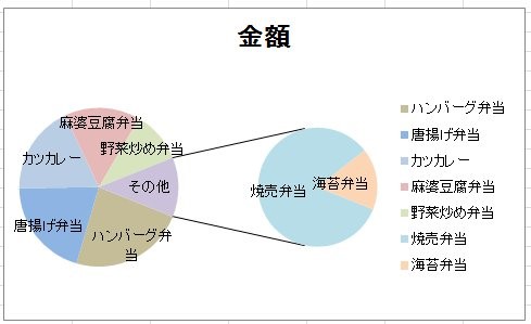 エクセル 円 グラフ