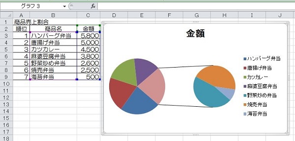 エクセル 円 グラフ