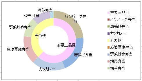 エクセル 円 グラフ