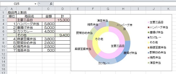 エクセル 円 グラフ