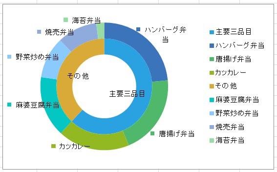 エクセル 円 グラフ