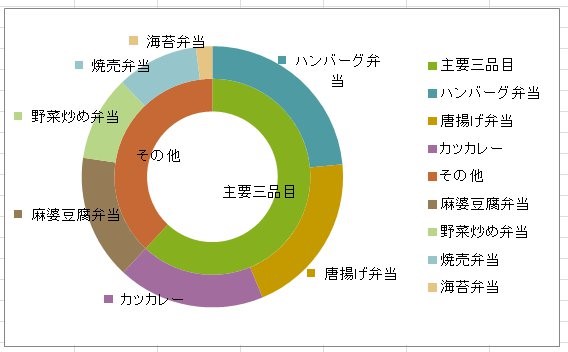 エクセル 円 グラフ