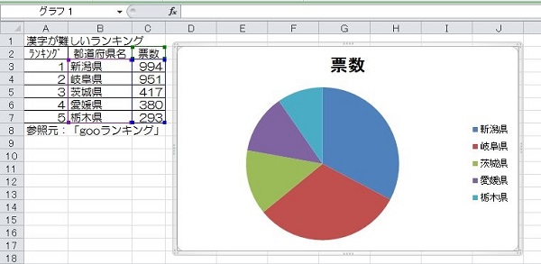 エクセル 円 グラフ