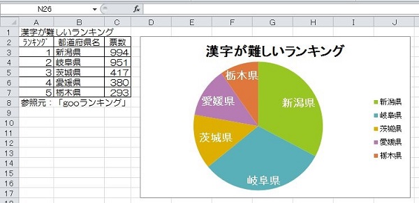 エクセル 円 グラフ