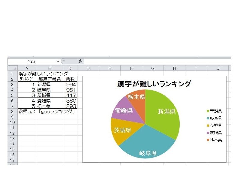 エクセル 円 グラフ