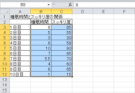 エクセル 散布図