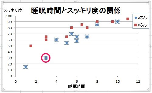 エクセル 散布図