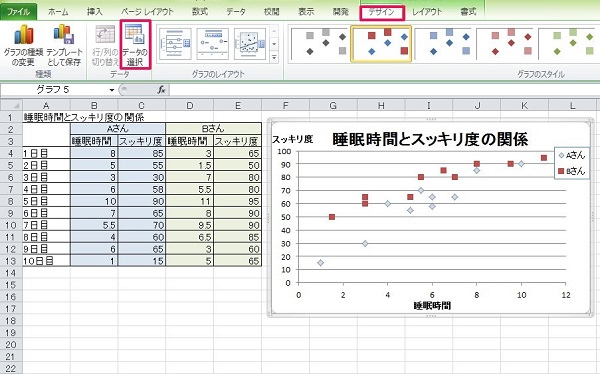 エクセル 散布図