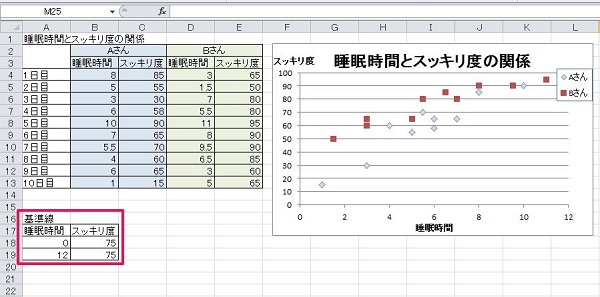 エクセル 散布図