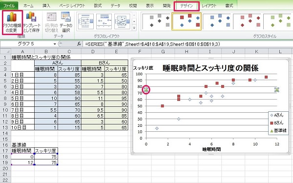 エクセル 散布図