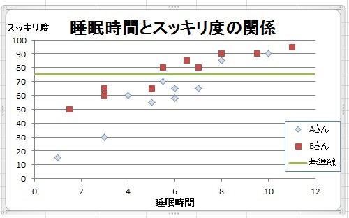 エクセル 散布図