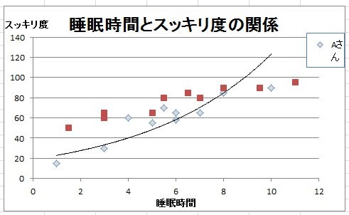 エクセル 散布図