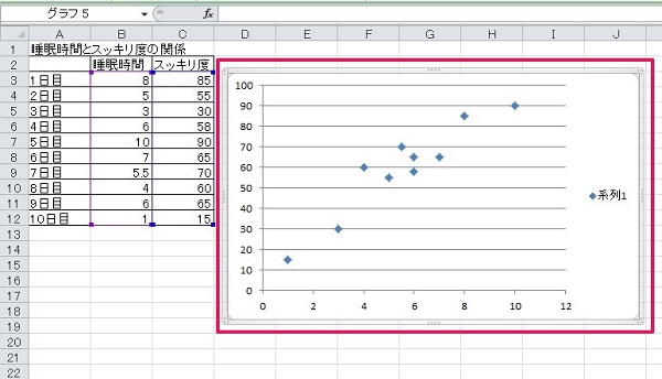 エクセル 散布図