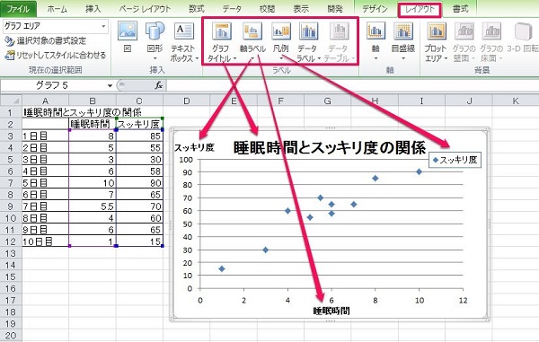 画像あり エクセルで散布図を作る方法 基本と応用 グラフが見やすくなるマル秘テクとは ワカルニ